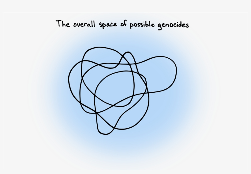 That Expansive Space Isn't Usually What's Evoked When - Line Art, transparent png