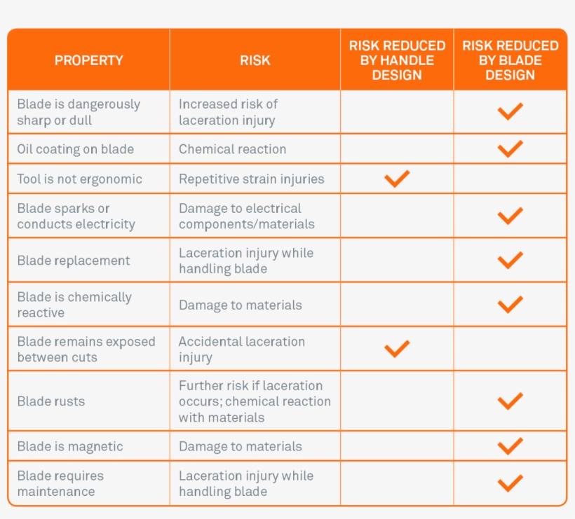 Slice Risk Mitigation - Student Name In Registration, transparent png