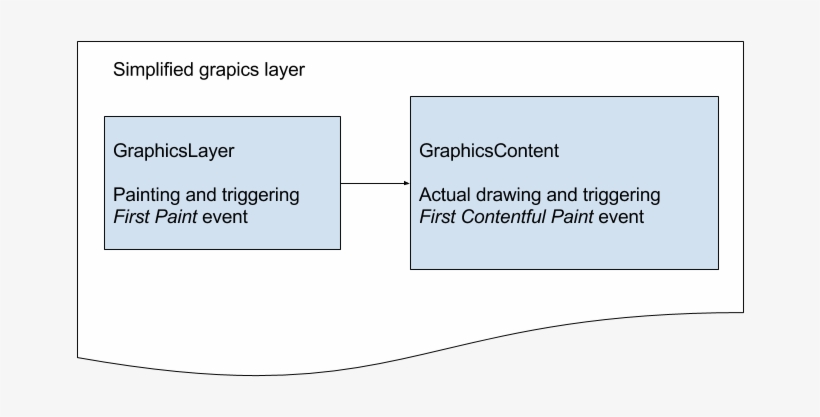 Simplified Chromium Graphics Layer - Chromium, transparent png