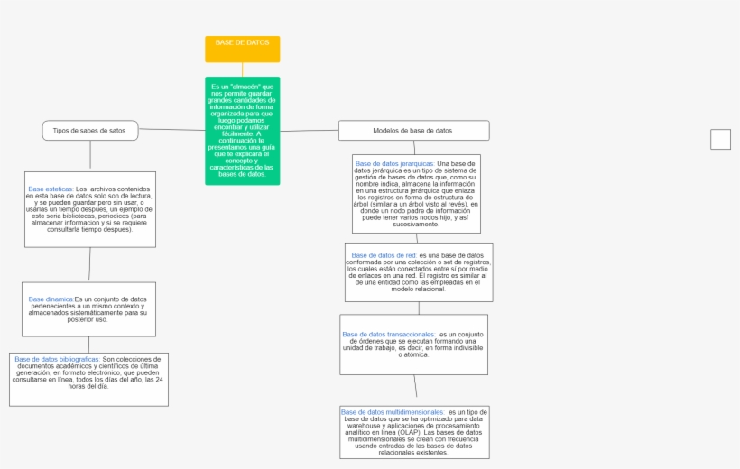 Work Breakdown Structure Base De Datos\\n\\n\ - Database, transparent png