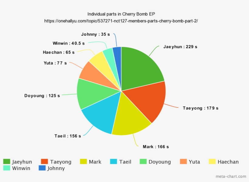 Fzp6vev - Diagram, transparent png