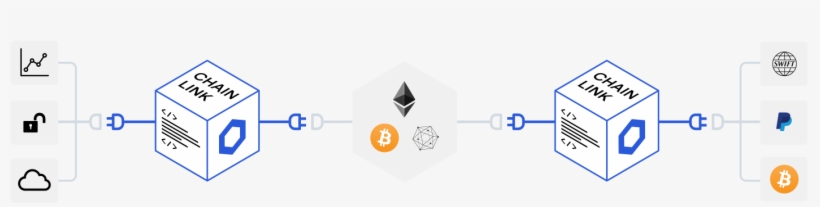 Connect To Any External Api - Chainlink, transparent png