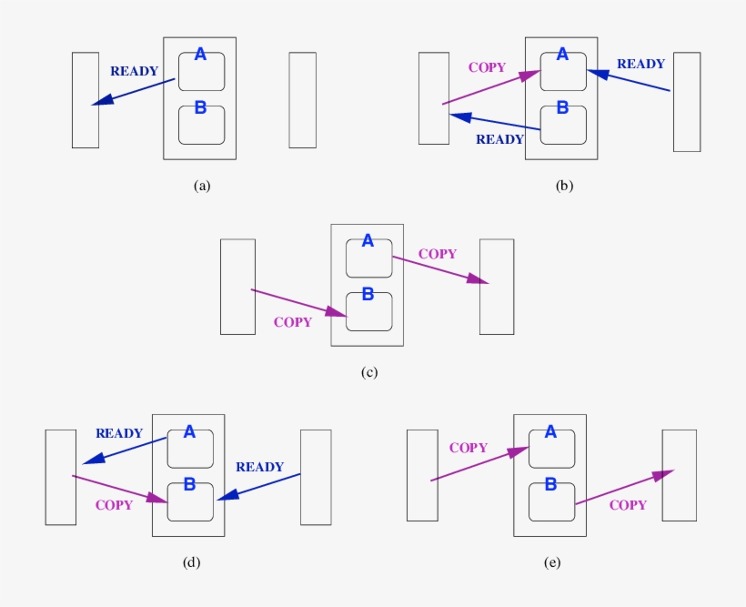Double-buffering - Diagram, transparent png