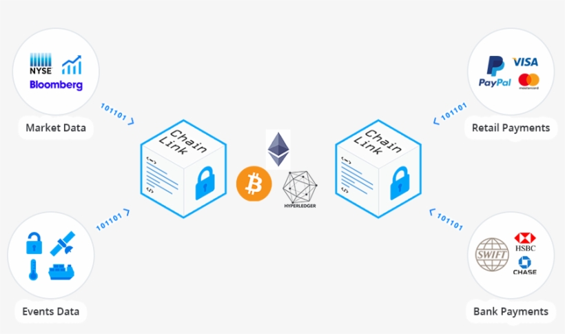 Chainlink Is Secure Blockchain Middleware That Allows - Chain Link Token, transparent png