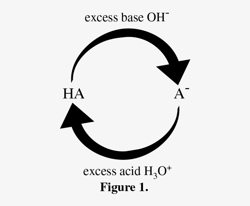 This Limits The Concentration Ratios For Ha - Circle, transparent png