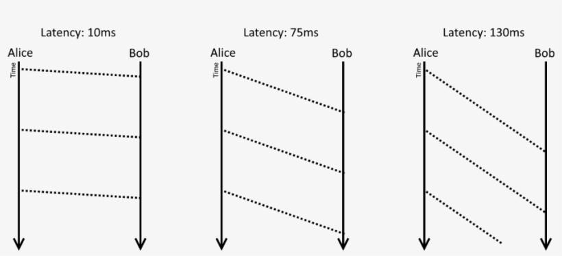 Diagram, transparent png