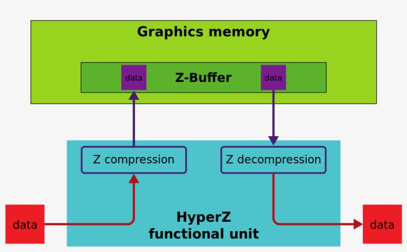 Diagram, transparent png