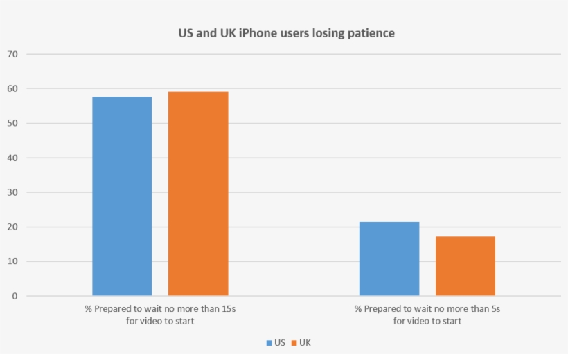 A More Detailed Breakdown Of The Survey Of Iphone Users - Iphone, transparent png