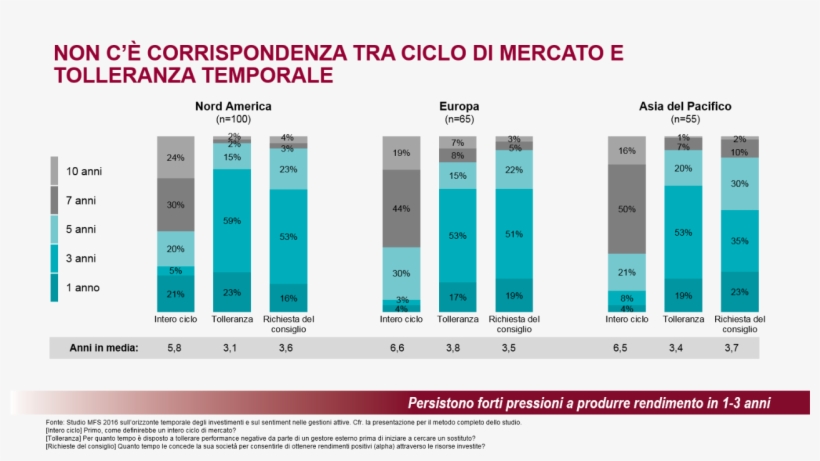 Il Risultato Di Questo Disallineamento Dell'orizzonte - Diagram, transparent png