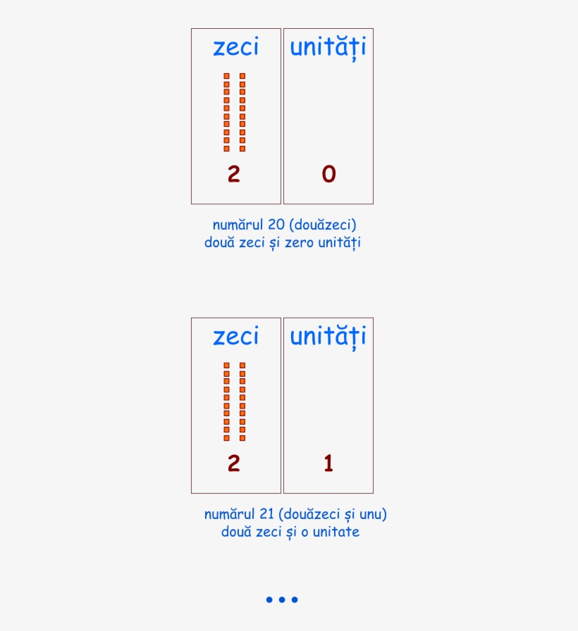 Urmează Numerele Care Au Cifra Zecilor 2, Iar Cifra - Cuci Tangan Pakai Sabun, transparent png
