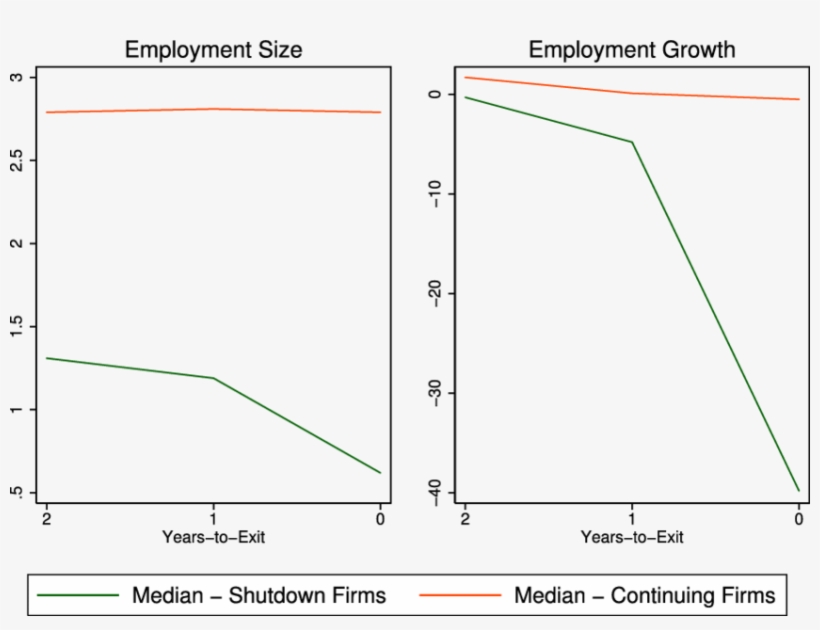 Comparison Of Shutdown And Continuing Firms - Diagram, transparent png