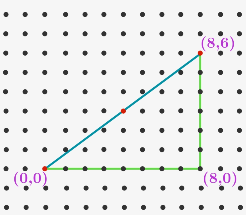 In The Image Above, 3 Dots From The Grid Lie On The - Circle, transparent png