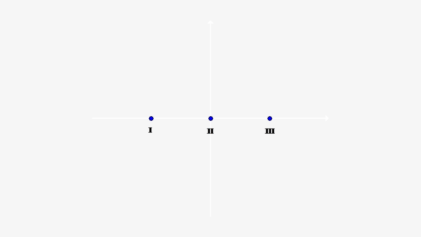 The Three Dots Are Shown Below - Symmetry, transparent png
