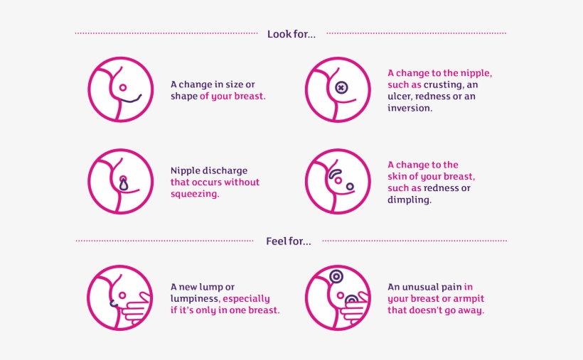 Breast Awareness Graphic - Breast Squeezing Benefits, transparent png
