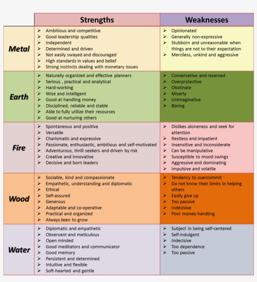 Download Zodiac Element Compatibility Clipart Classical Zodiac