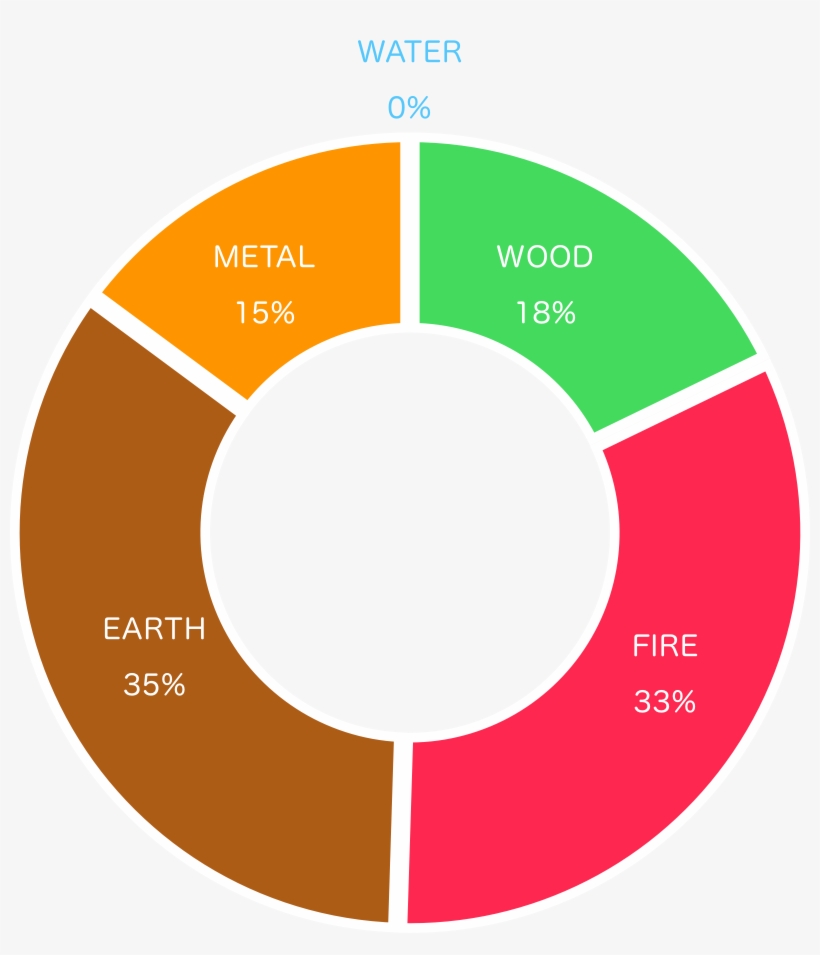 Either Producing Fire Or Is The Result Of Fire (earth) - Ville Fredericton, transparent png