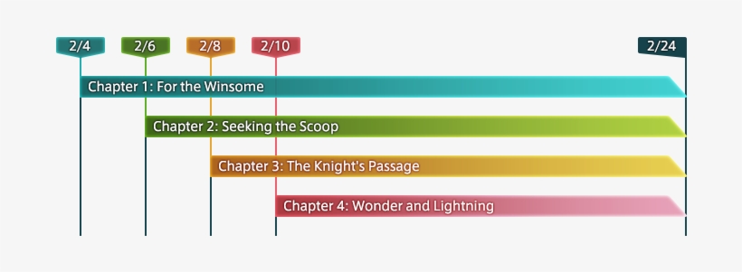 Lightning Strikes Schedule - Final Fantasy, transparent png