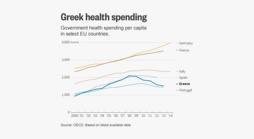Greece's Bad Teeth May Be Storing Up Problems For The - Cardiovascular Disease In Greece, transparent png