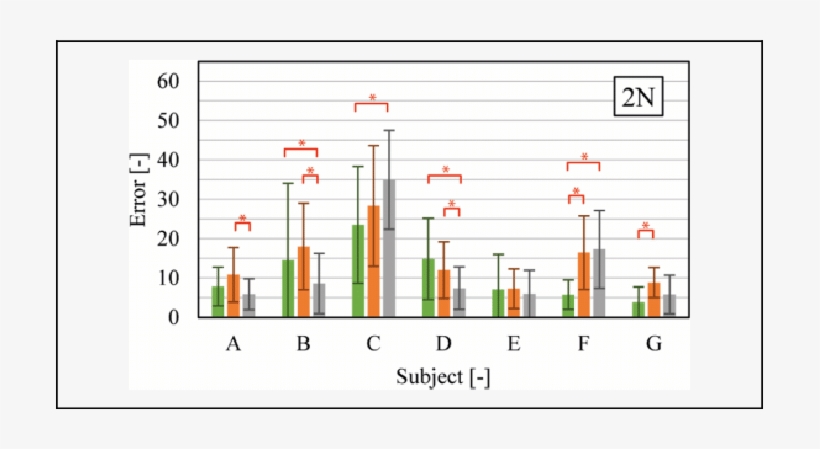 Orange Bar - Statistical Significance, transparent png