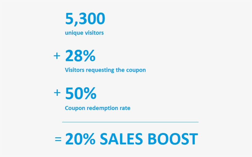 Applebee's Calculation Of 20% Sales Boost Identifying - Bd Micro-fine 8mm Pen Tips 100, transparent png