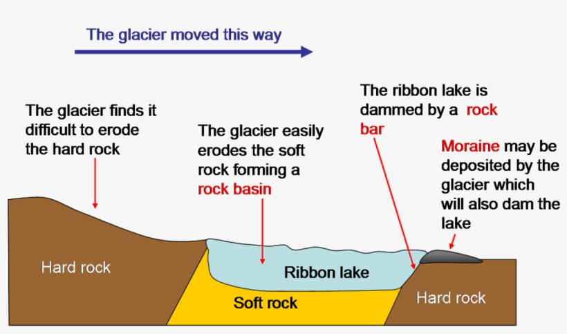 Formation Of A Ribbon Lake, transparent png