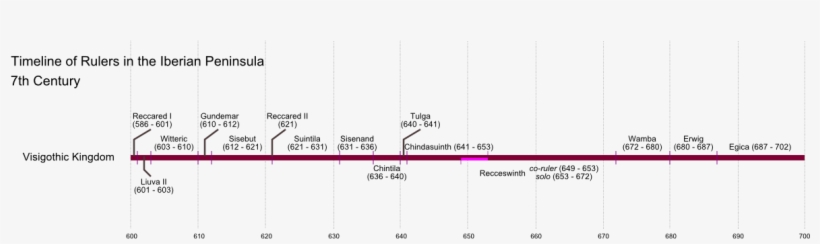 Iberia Rulers 600s - Germanic Kingdoms Timeline, transparent png