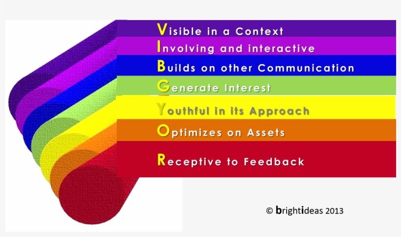 Image - Rainbow Vibgyor, transparent png