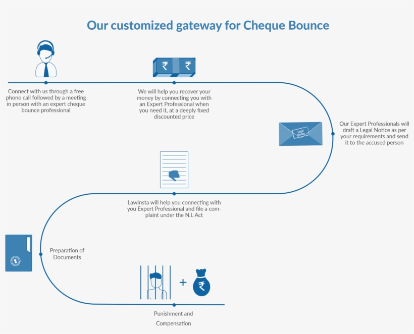 Cheque Bounce - Law, transparent png
