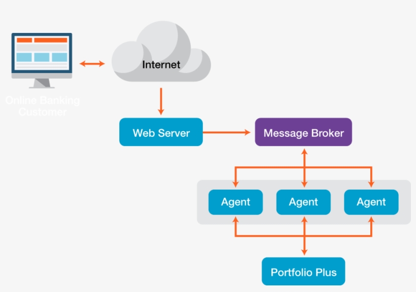 Diagram Depicting How Office Link Is Used To Print - Loan, transparent png