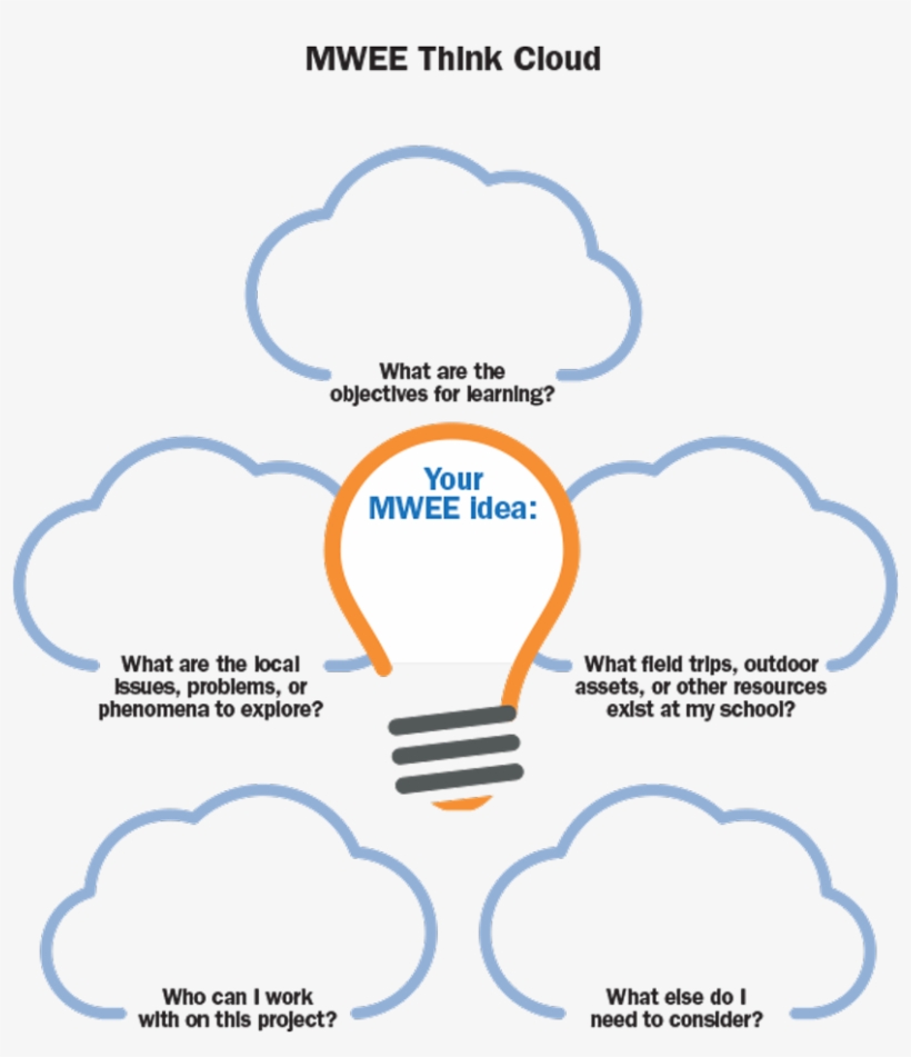 Mwee Think Cloud Graphic - Portable Network Graphics, transparent png