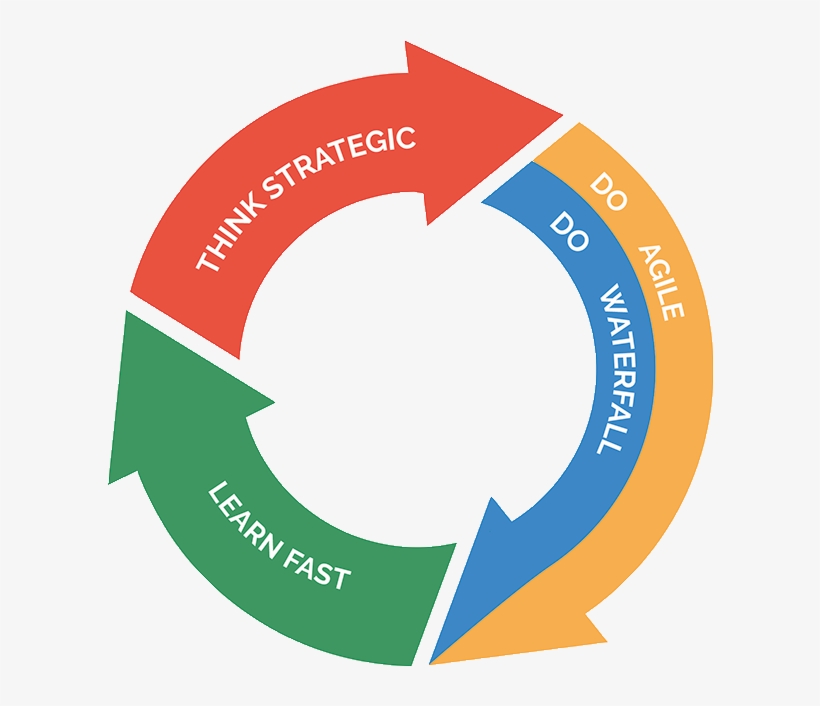Fortes Offers Apps To Take Control Of Change - Google Anvato, transparent png