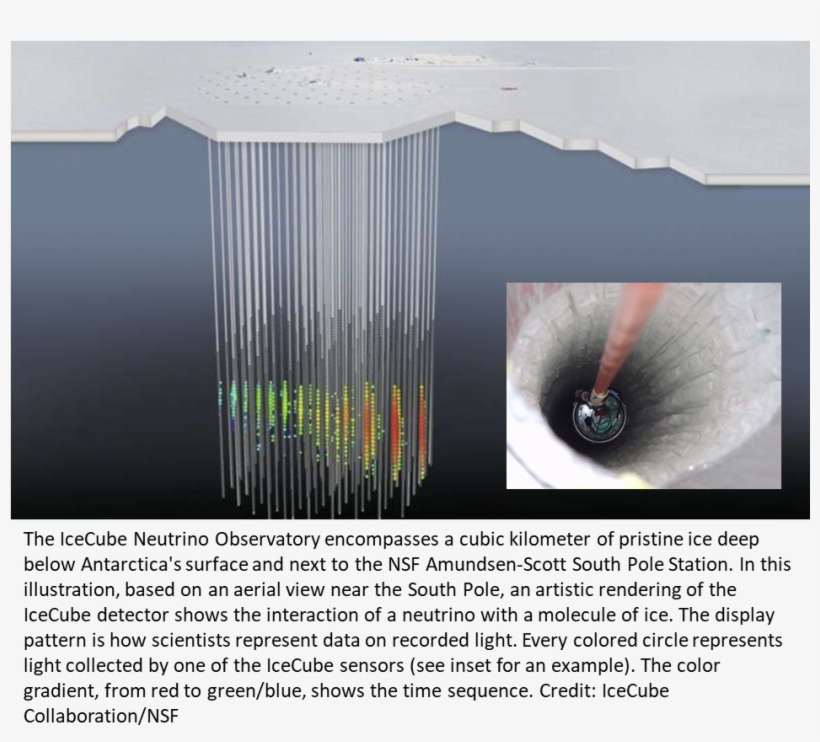 During Strong Solar Flares) And Anomalous Cosmic Rays - Cecube Neutrino Observatory, transparent png