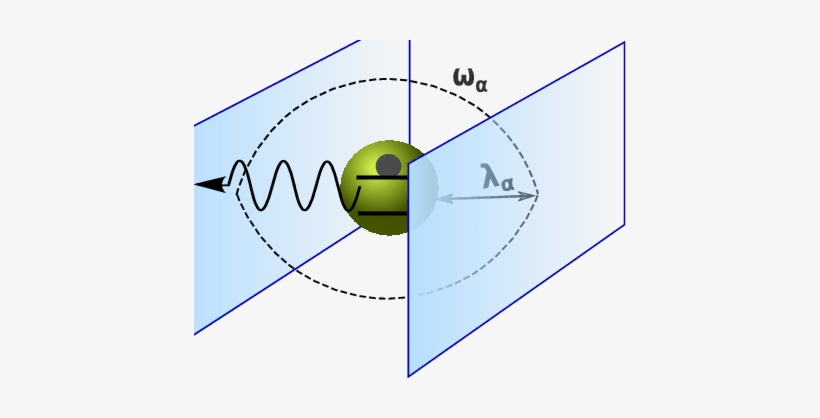 Particle Trapped In A Cavity And Coupled By Coupling - Diagram, transparent png