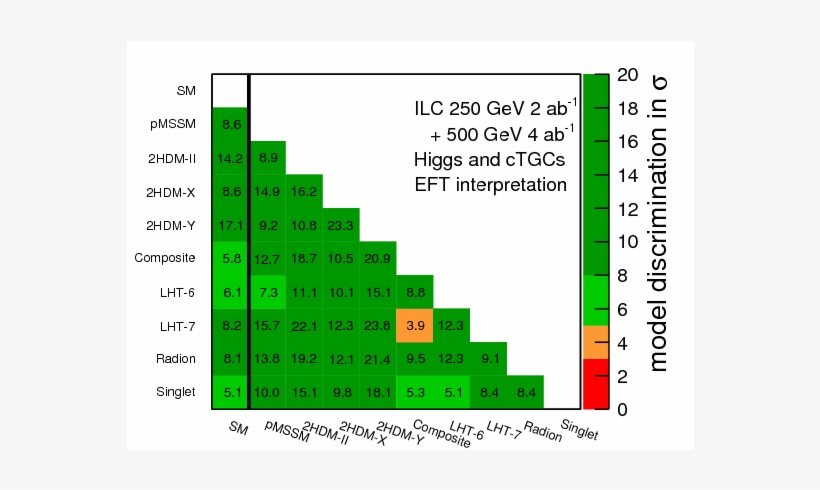 Significance For Distinguishing Various Bsm Benchmark - Diagram, transparent png