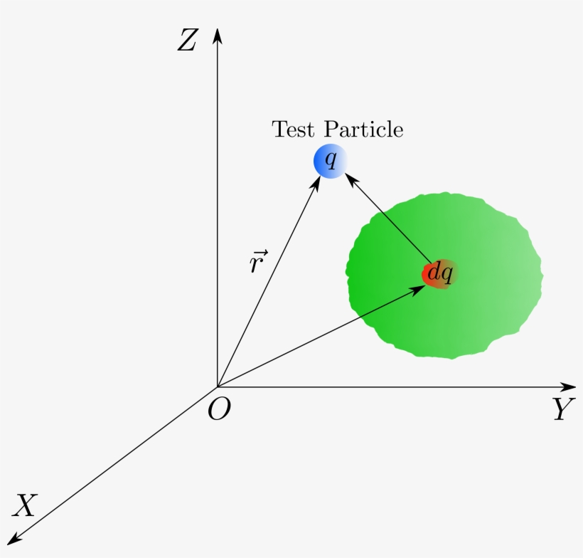 This Free Icons Png Design Of Electric Field Due To, transparent png