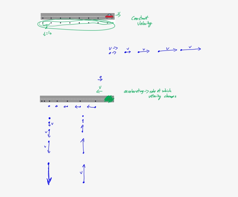 Posted In Uncategorized - Dot Diagram Velocity, transparent png