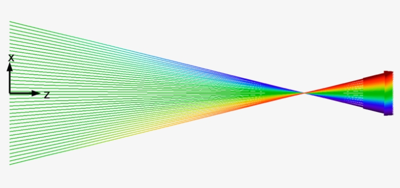 Plot Showing Particles Crossing At A Single Point In - Particle, transparent png
