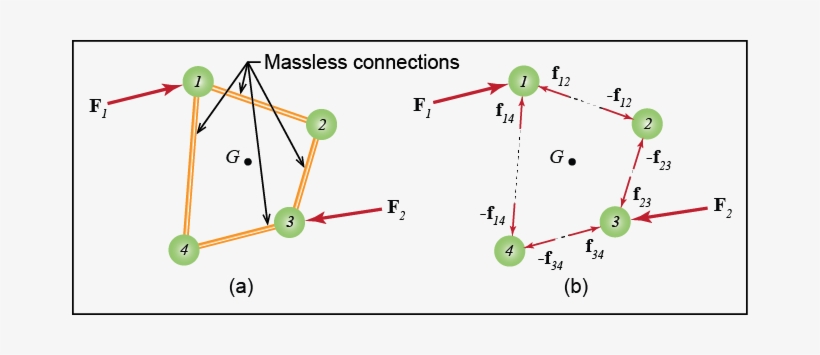 ∑f I ∑f I = ∑f I = ∑mja J - Diagram, transparent png