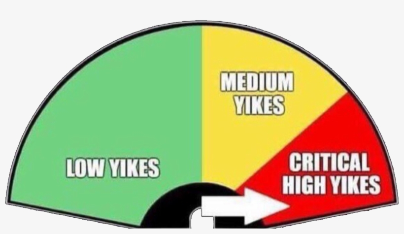Post - Low Yikes Medium Yikes, transparent png