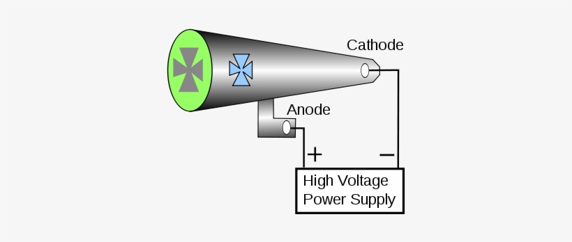 Crookes Tube Image Credit - Crookes Tube, transparent png