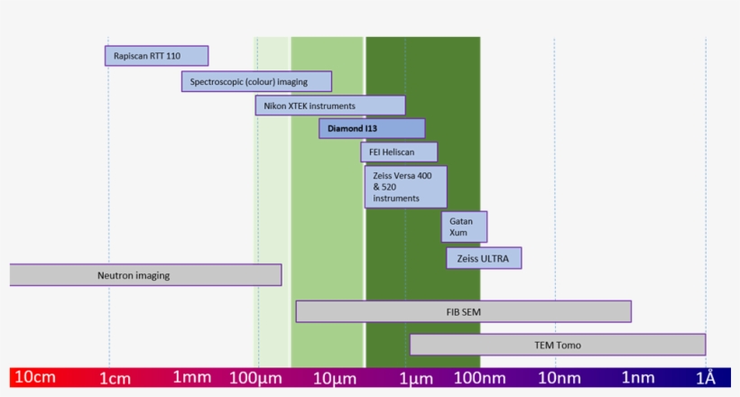 We Advise You Take The Size Of Your Feature Of Interest - Diagram, transparent png