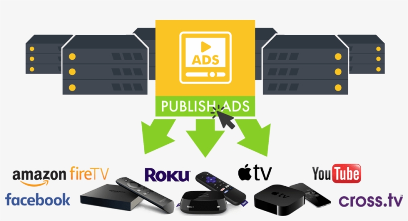 Upload Your Tv Commercials And Publish Them To Your - Amazon, transparent png