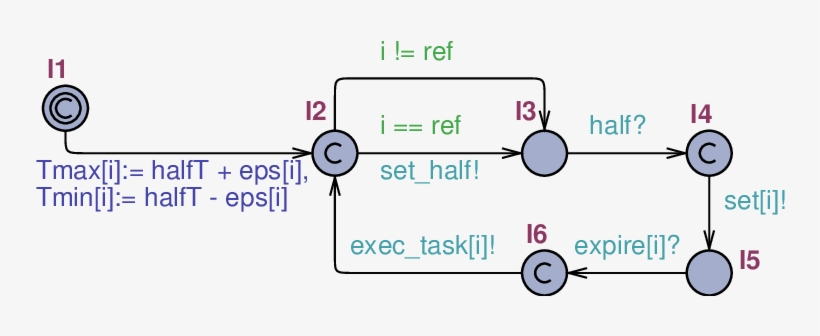 Application Template When Having Synchronized Clocks - Diagram, transparent png