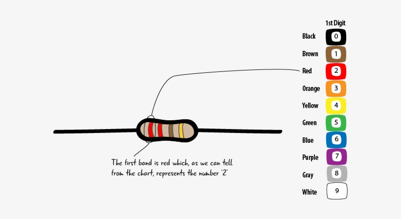 For Example On Our Resistor Below, The First Band Is, transparent png