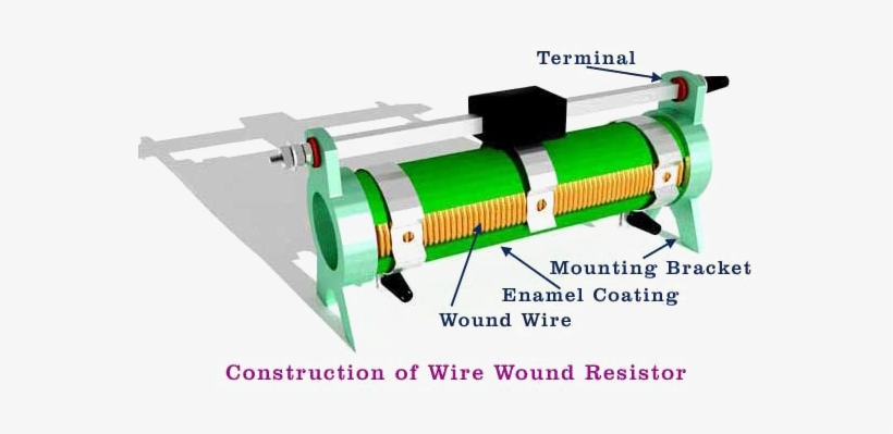 Potentiometer, Rheostat, Trimmer Are The Variable Resistors, - Variable Wire Wound Resistor, transparent png
