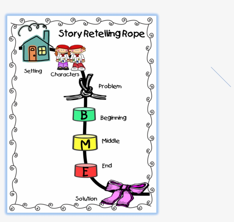 Story Retelling Rope, transparent png
