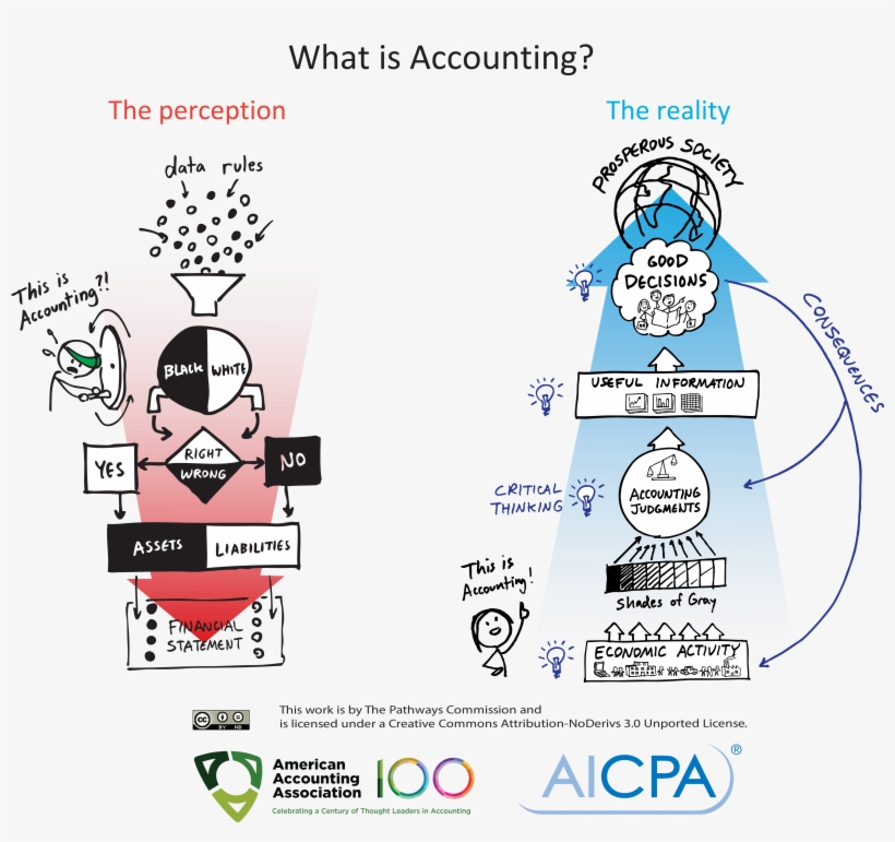 Perceptionandreality 20160622 - Language Of Accounting, transparent png