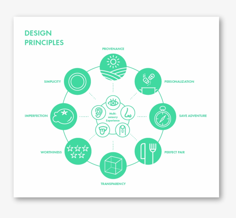 Design Principles-01 - Design, transparent png