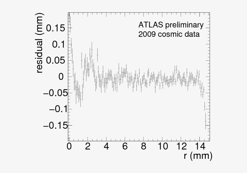 Png, Res B Corr , R1 - Diagram, transparent png