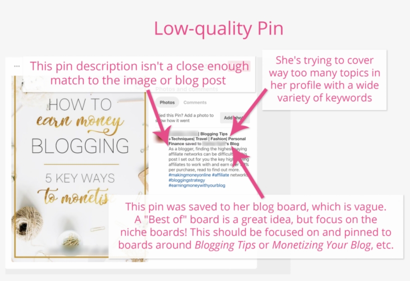 You Need To Take Your Best Content And Also Pin It - Parallel, transparent png